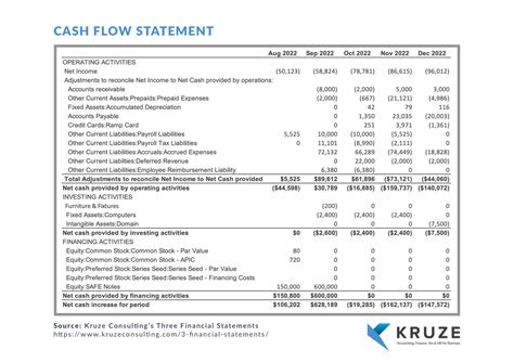 Microvision Cash Flow Statement 2009